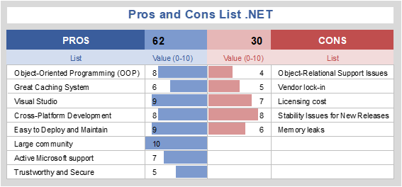 IT_.NET_Graphic